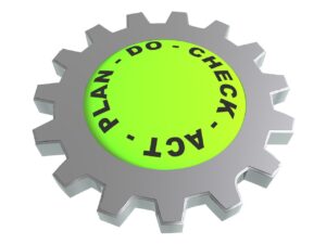 PDCA ISO 45001