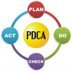 PDCA Cycle