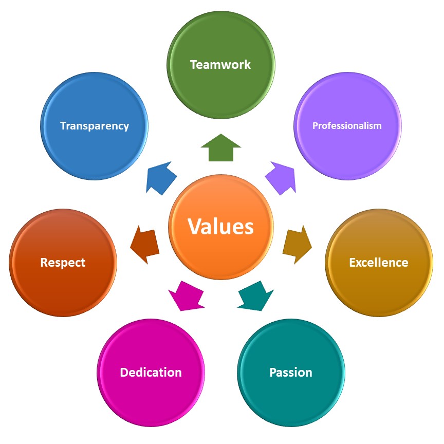 Inzinc Core Values