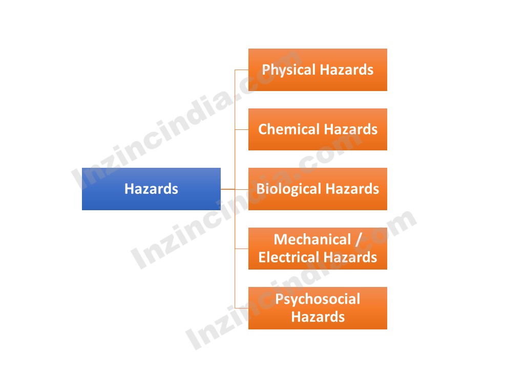 types of occupational health and safety hazards