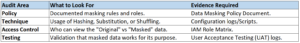 How to audit Data Masking in ISO 27001